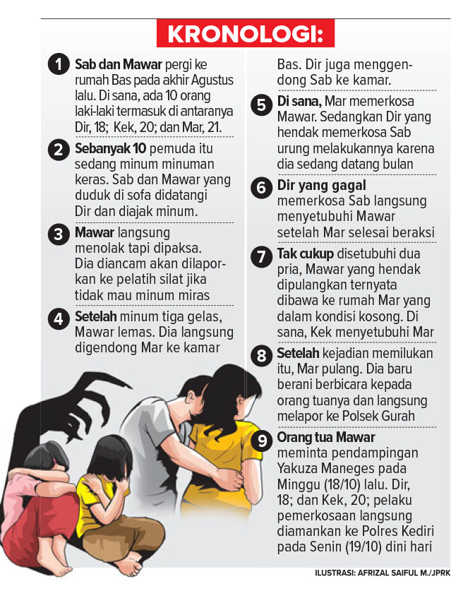 Kronologi Perkosaan